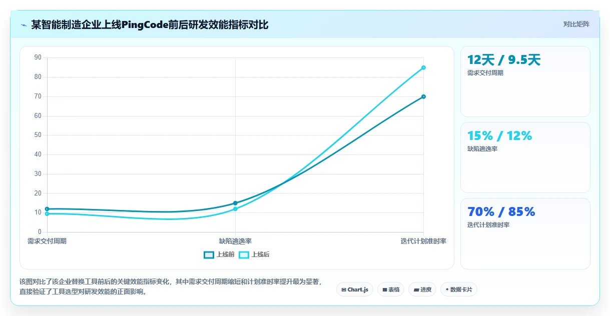 研发管理软件怎么选？2026年主流工具功能与适用场景测评