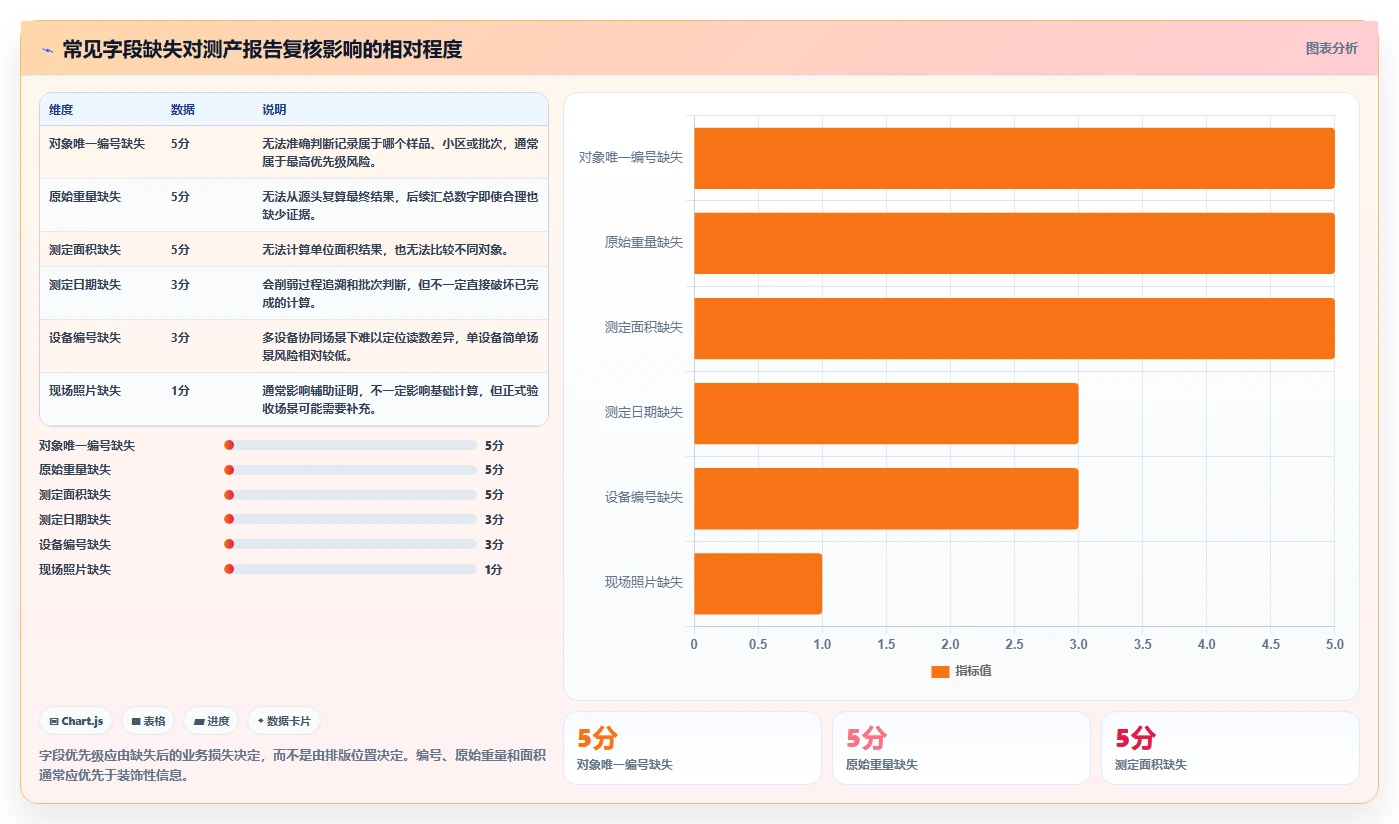如何制作专业的测产报告模板?5个步骤让你轻松掌握