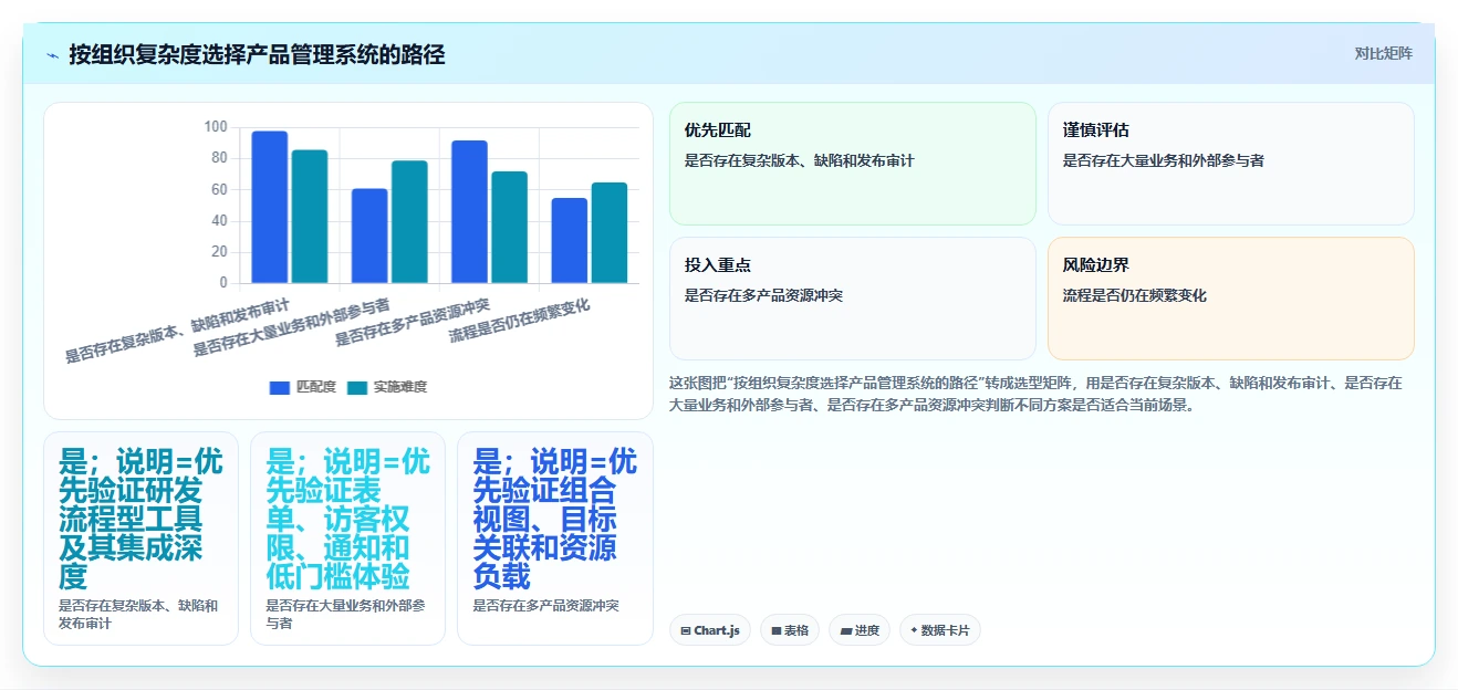 2026年产品管理系统哪家好?主流工具深度测评与选型指南