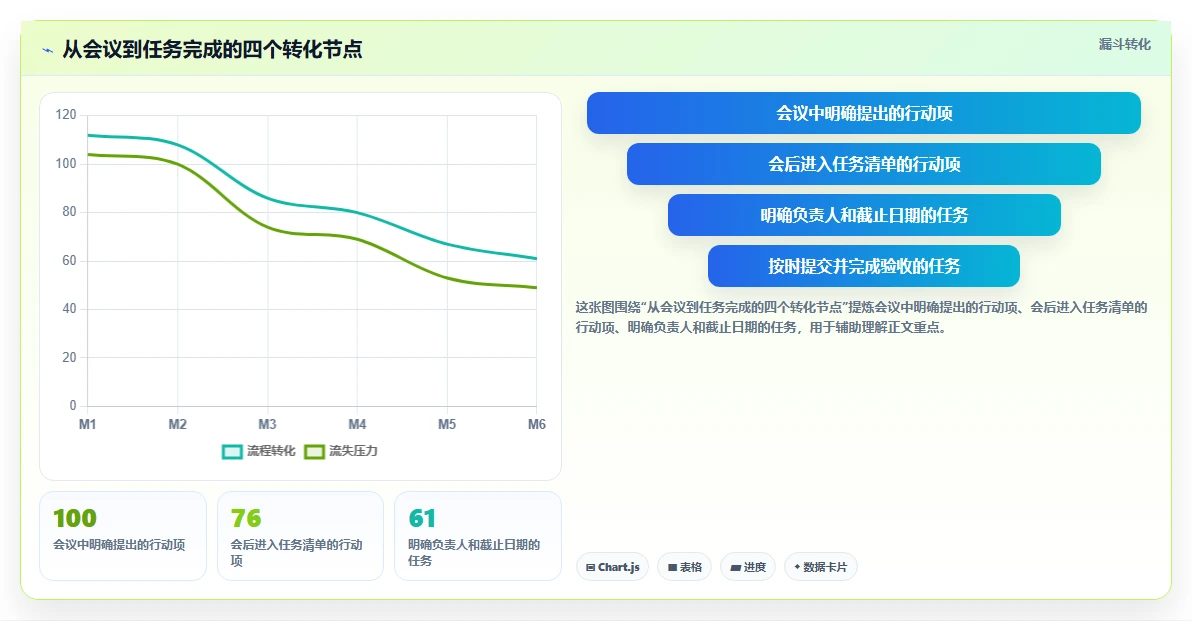 2026年效率神器:6款工作日程管理软件哪个好用?深度对比分析