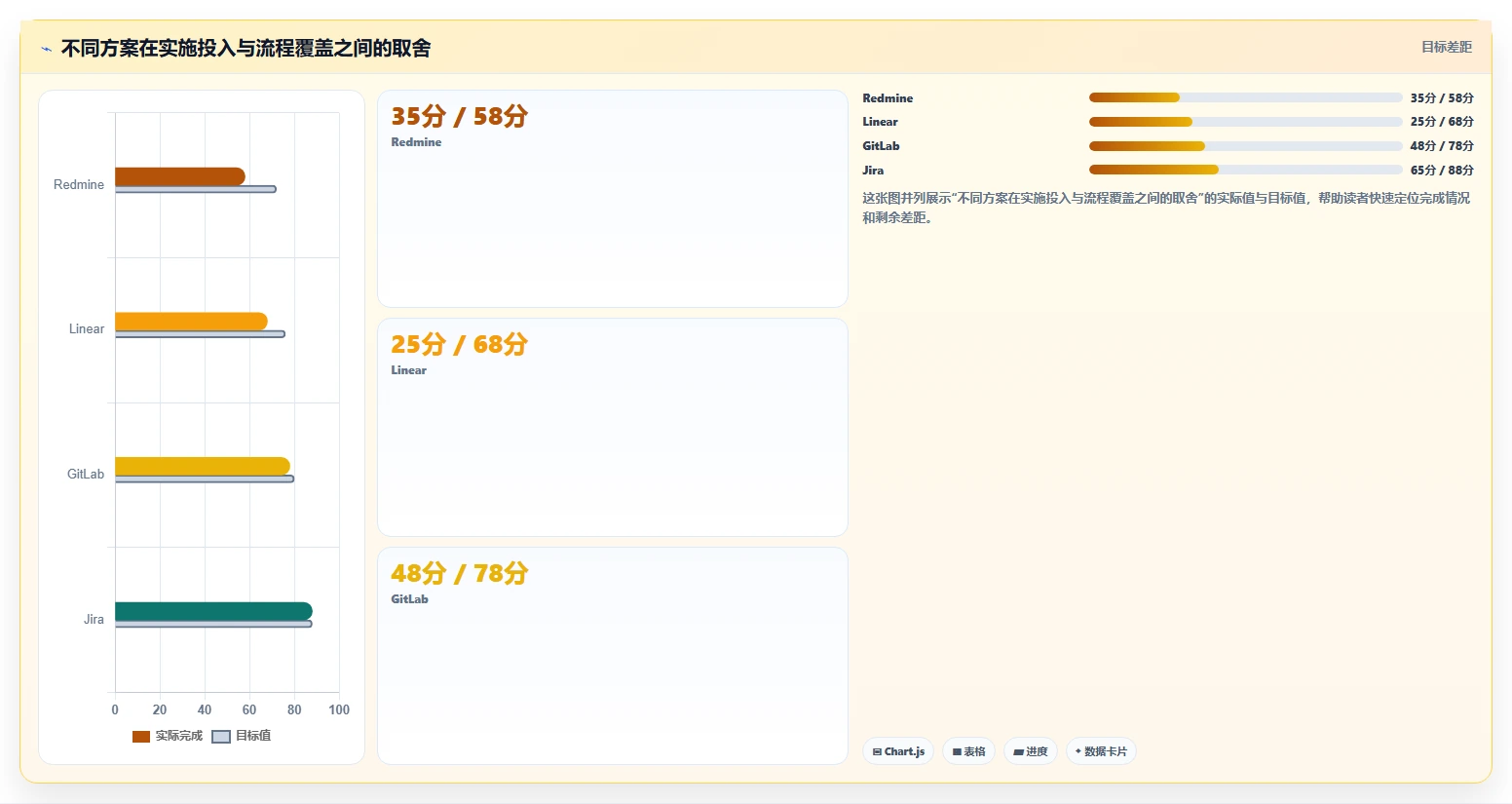 解锁高效研发:2026年7款创新bug+管理系统工具盘点与推荐