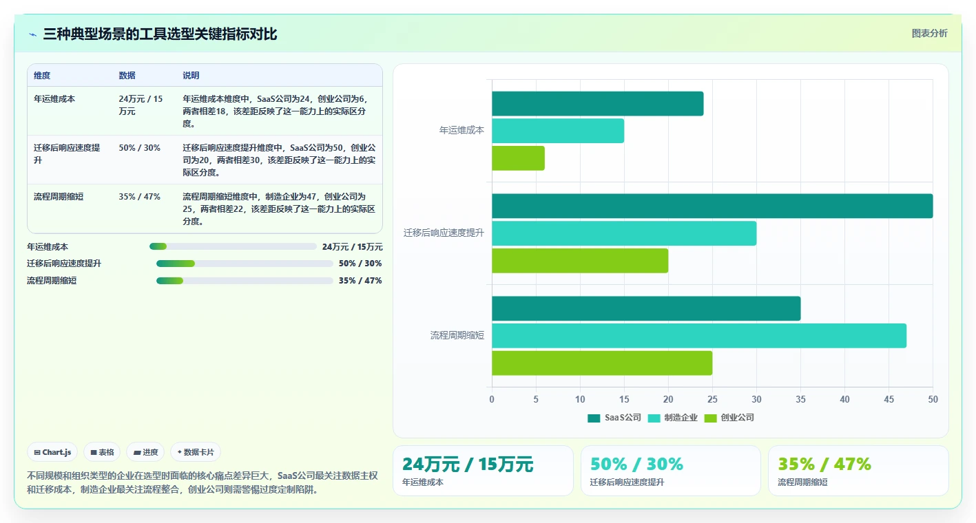2026 年主流研发项目管理平台选型指南:7 款企业级工具深度对比
