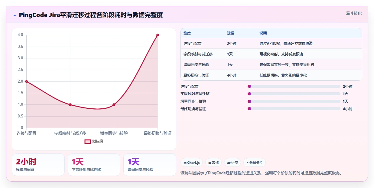 2026年最值得推荐的Jira替代软件测评：哪款更适合你的团队？