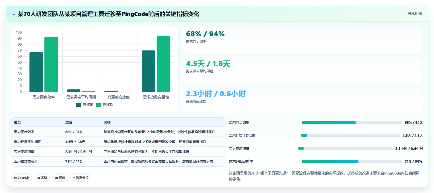 2026年好用的需求管理系统推荐:高效研发团队工具深度测评