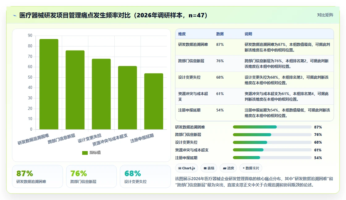 2026年医疗器械项目管理系统选型指南：5款主流方案对比