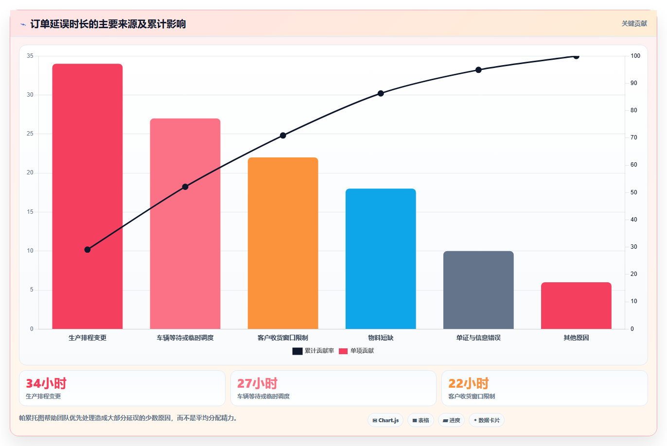 提升物流效率的秘诀:如何制定完美的货物进度计划表?