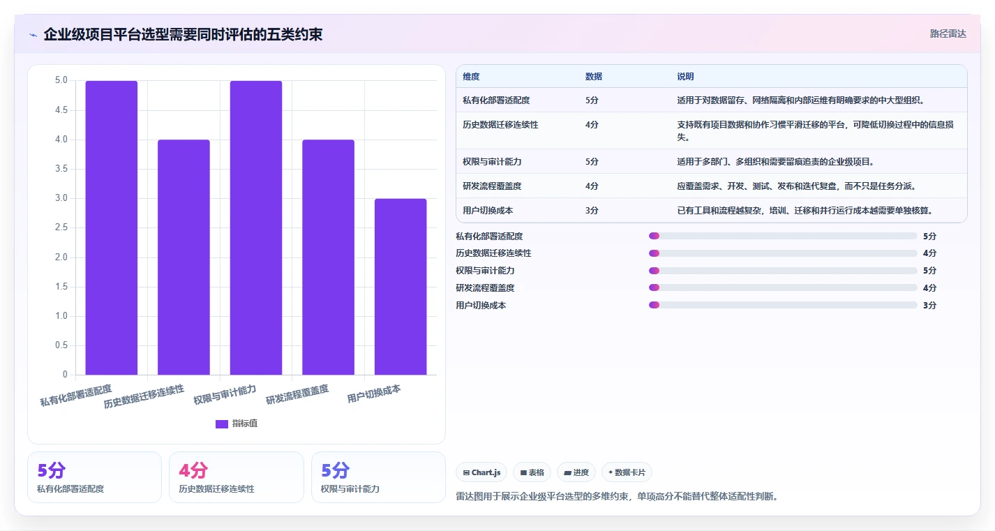 5个关键里程碑如何决定软件项目成败？精通软件项目的里程碑管理！