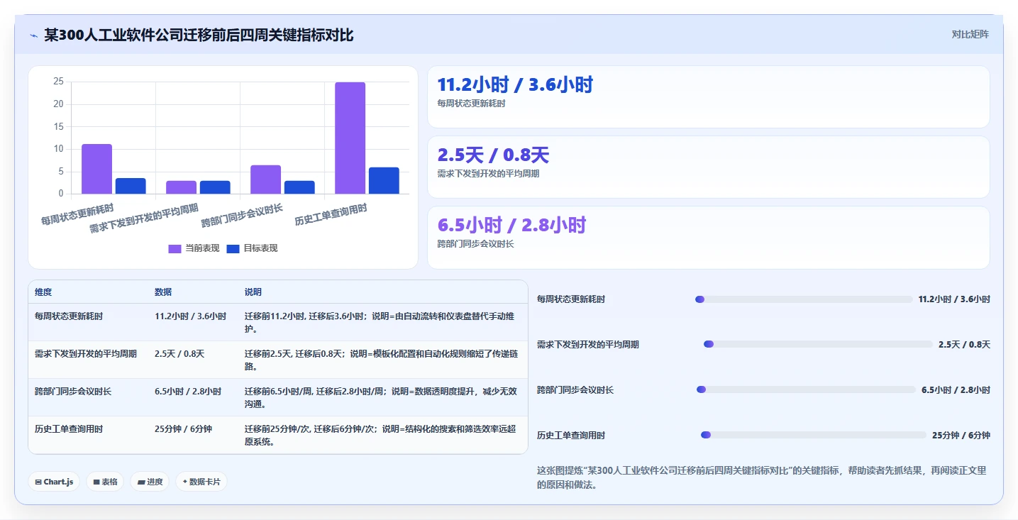 2026年精益项目管理工具选型指南：8款主流产品深度对比