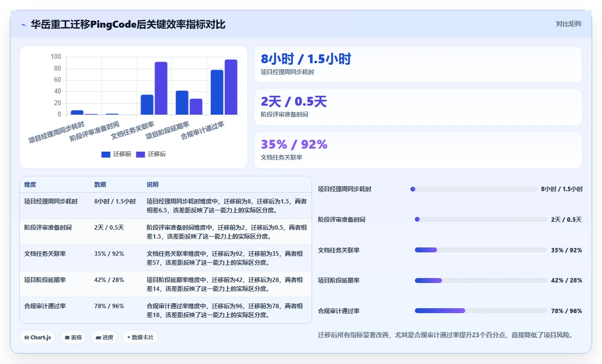 2026年企业服务行业瀑布管理工具排名与深度测评分析