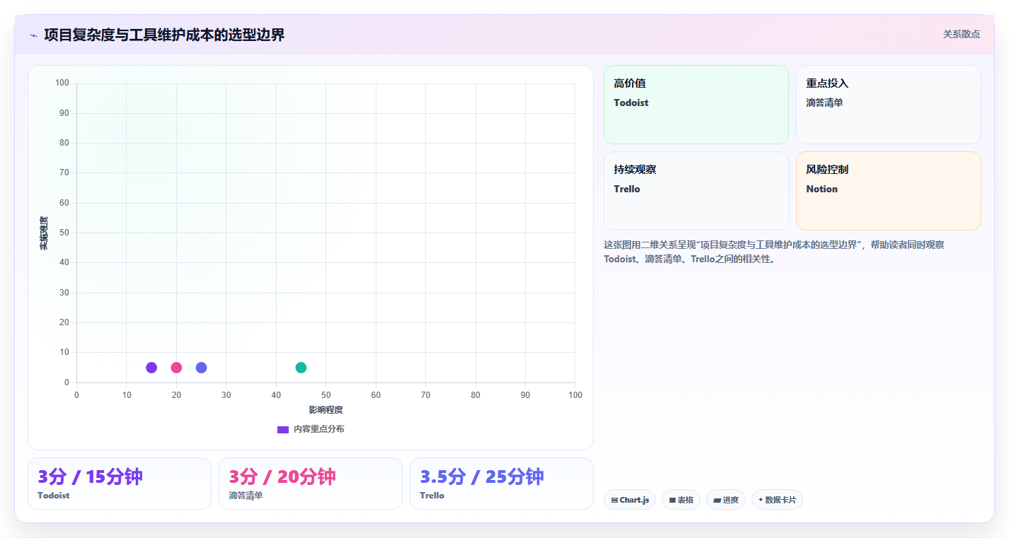 2026年效率神器：6款个人使用项目进程管理软件工具深度对比