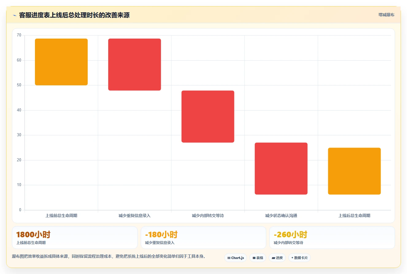 2026年客服效率新标准:5大客服工作进度表工具深度对比