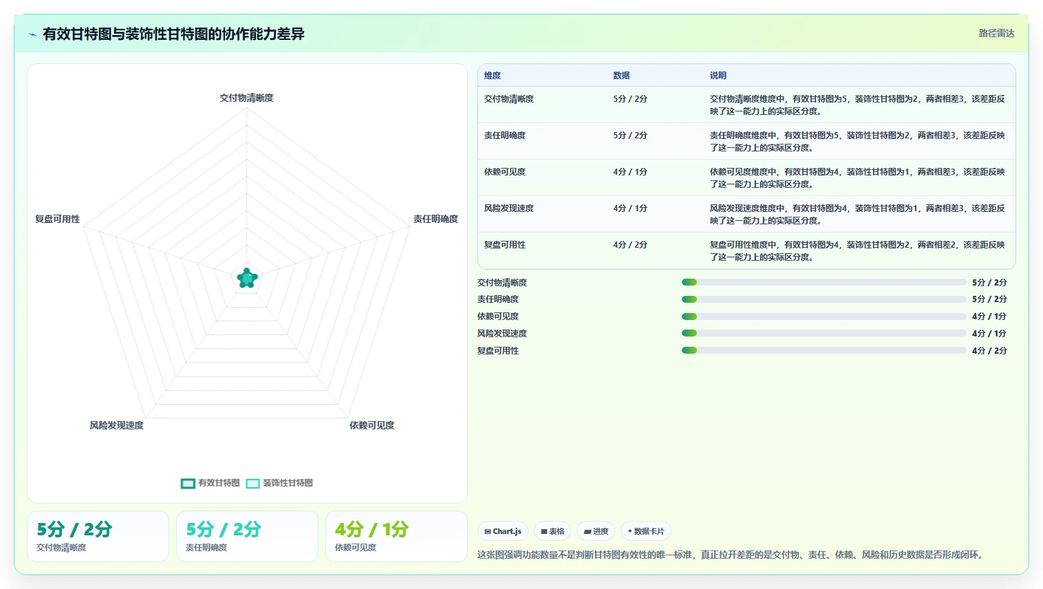 如何利用项目进度计划甘特图在线工具提升团队协作效率？5大技巧助你事半功倍