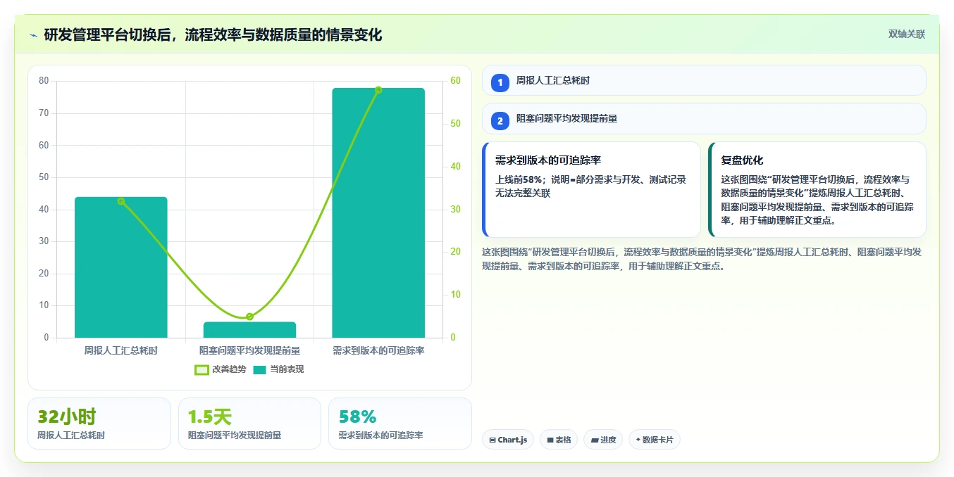 一文读懂:2026年项目经理用到的软件选型指南,7款工具深度分析