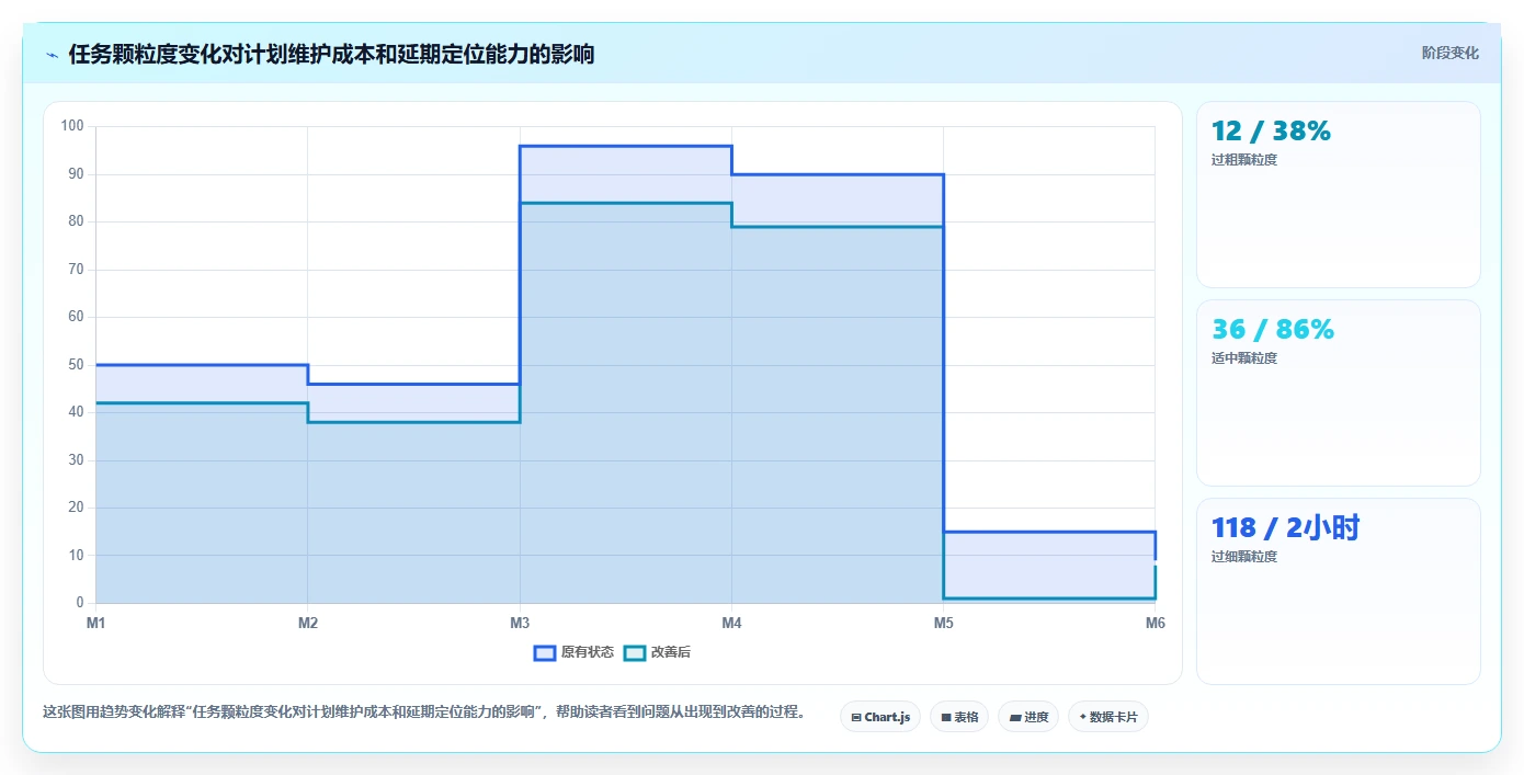 掌握项目进度计划甘特图:提升团队效率的5个秘诀