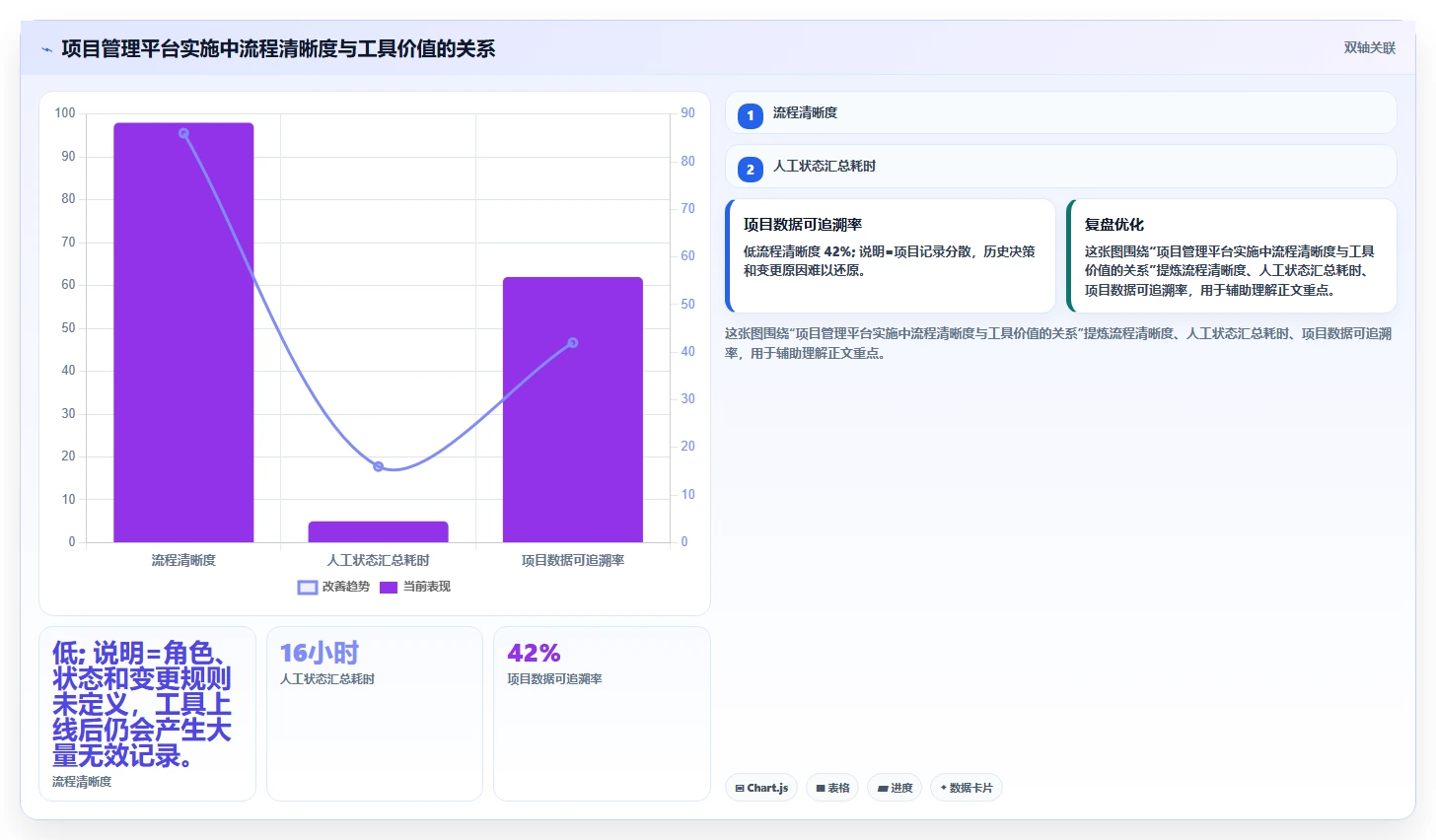 项目管理PMP认证:提升职场竞争力的黄金通行证
