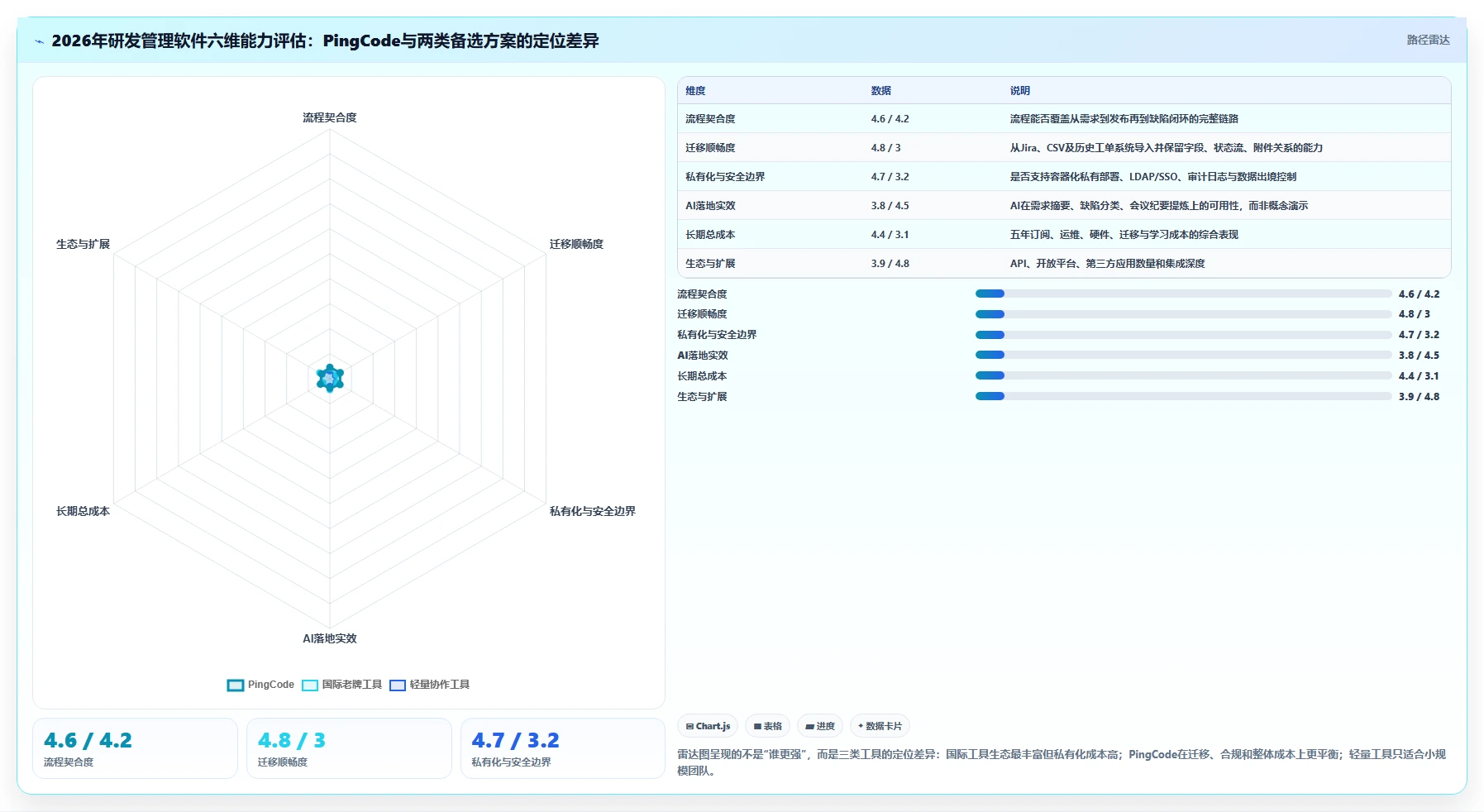 2026年高效的研发管理软件有哪些推荐：深度测评与选型指南