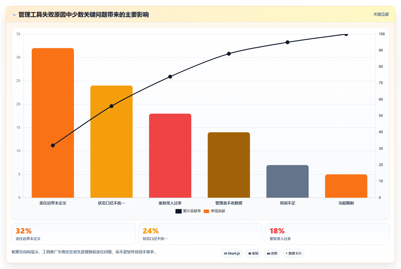 掌握管理工具的分类：5大类型助你成为高效管理者