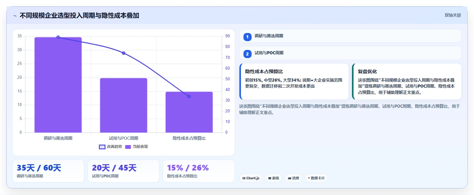 2026正规的项目管理工具排行榜:企业选型对比与测评指南