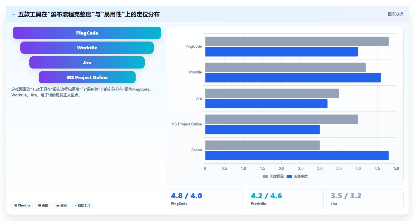 2026年跨部门瀑布管理工具有哪些?5款工具测评与选型指南