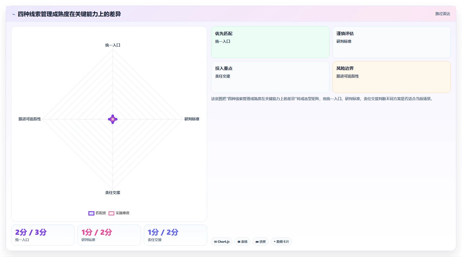 揭秘项目线索管理工作总结：5个关键步骤让你的项目管理效率翻倍！