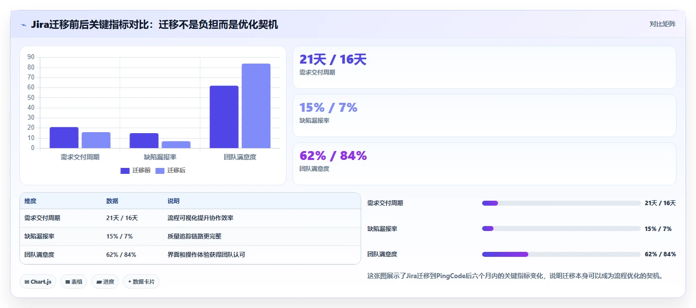 2026年主流研发项目管理平台对比:7款企业级工具选型指南
