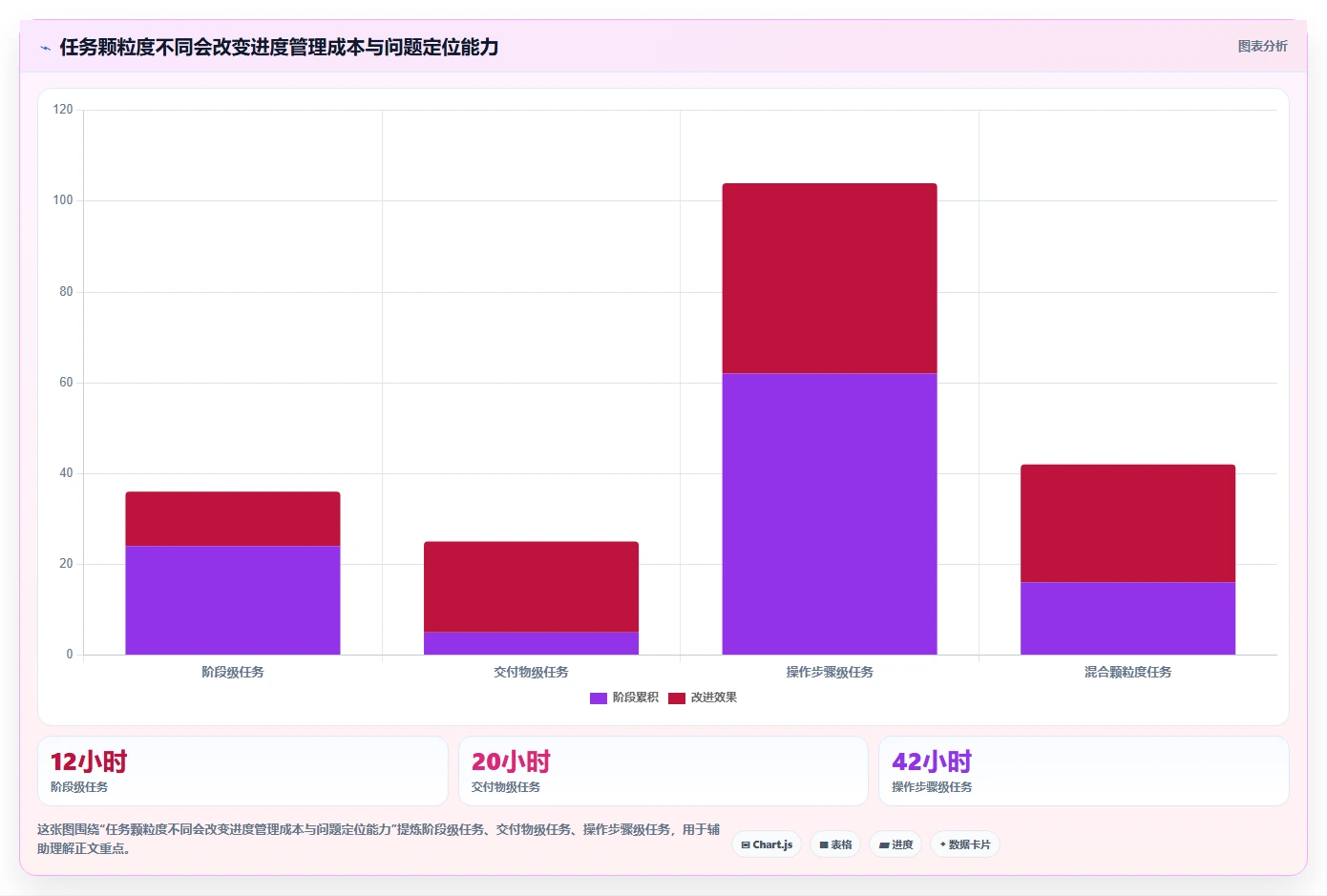 掌握甘特图绘制原则要点：10个技巧让你的项目管理更高效