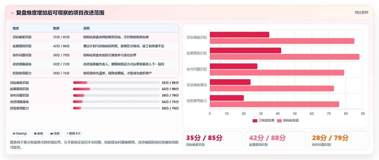 掌握项目管理格式的7个秘诀：让你的项目如虎添翼！