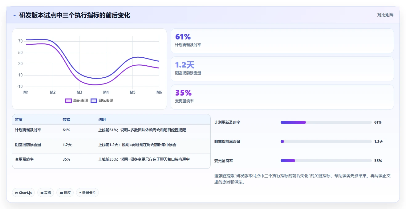 2026年效率之选:8款顶级计划说明工具全面对比