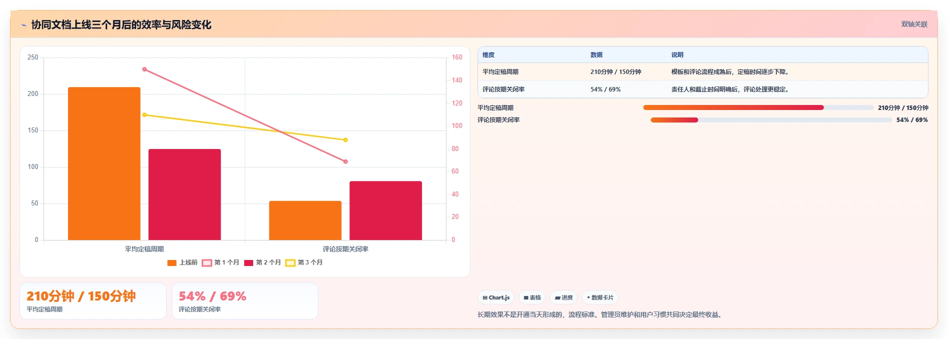 提升团队协作：2026年word多人协同编辑文档软件选型攻略与7款热门工具盘点
