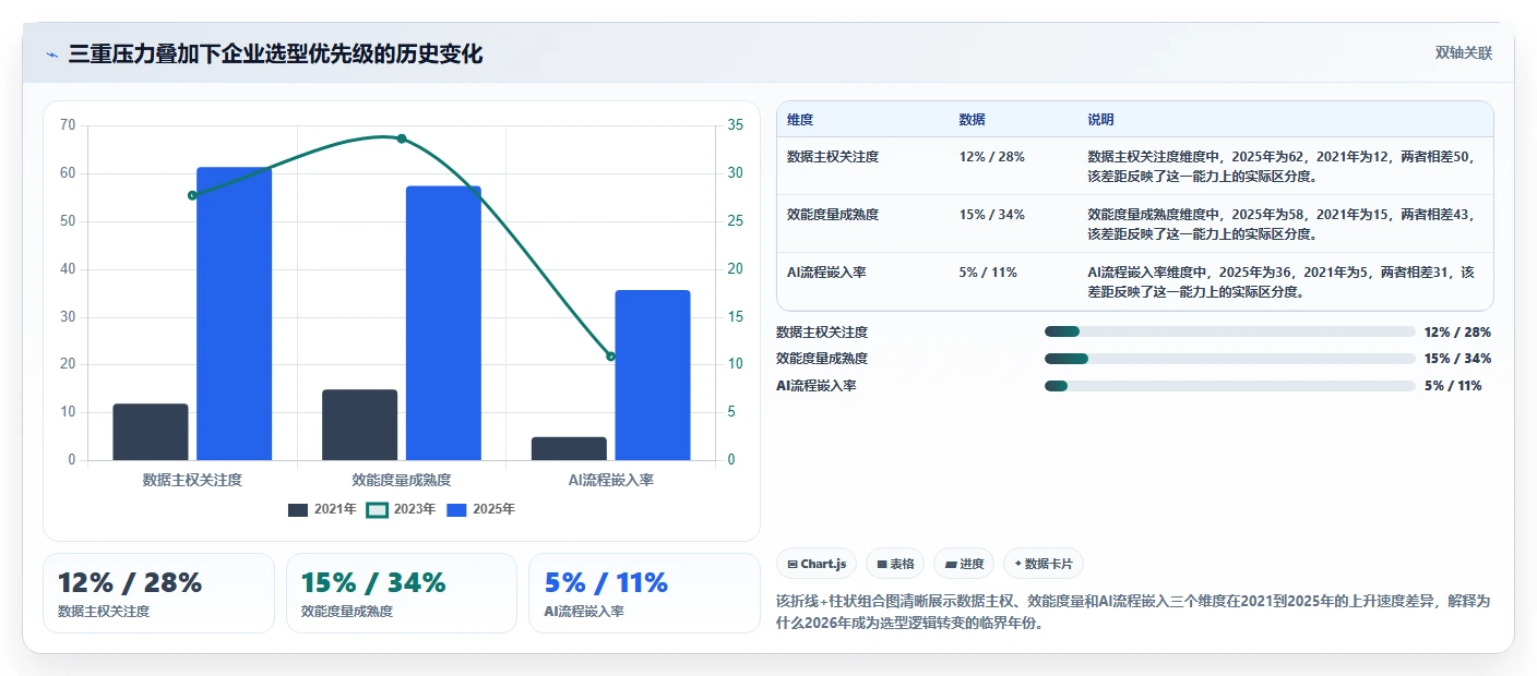 2026年企业服务行业项目管理软件怎么选？核心测评与选型指南