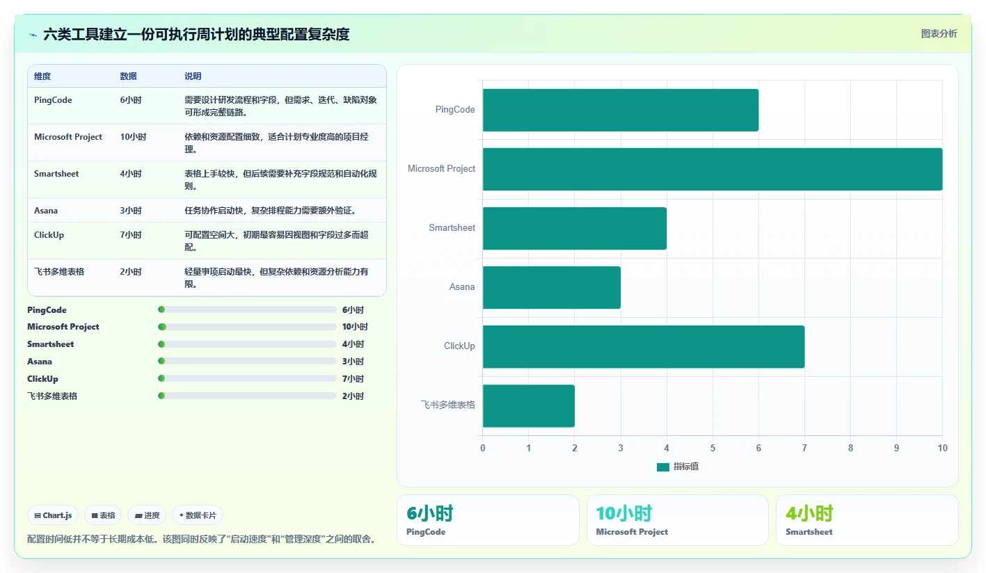 项目经理必看:2026年6大时间管理软件 周计划月计划选型指南