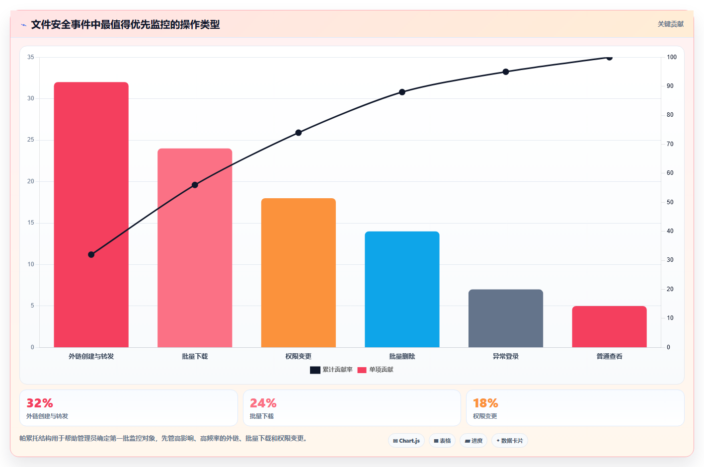 如何利用网络文件管理系统提升企业数据安全性？5大关键策略解析