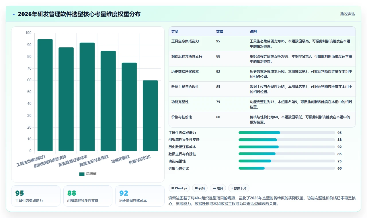 2026年研发项目管理软件选型指南:5款主流工具深度对比与效能提升实践