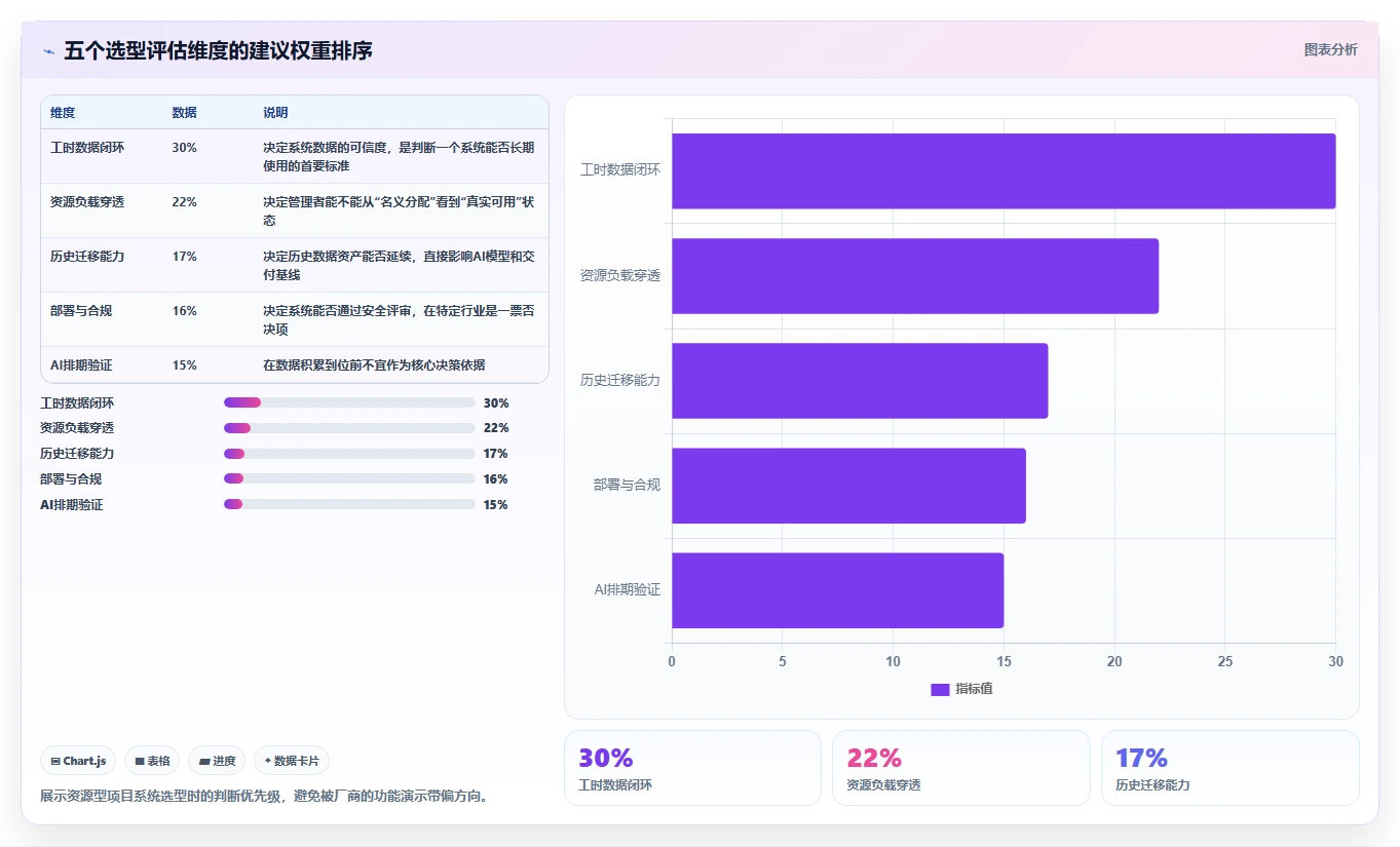 打造高效研发团队:2026年欢迎使用it开发资源管理项目系统选型指南
