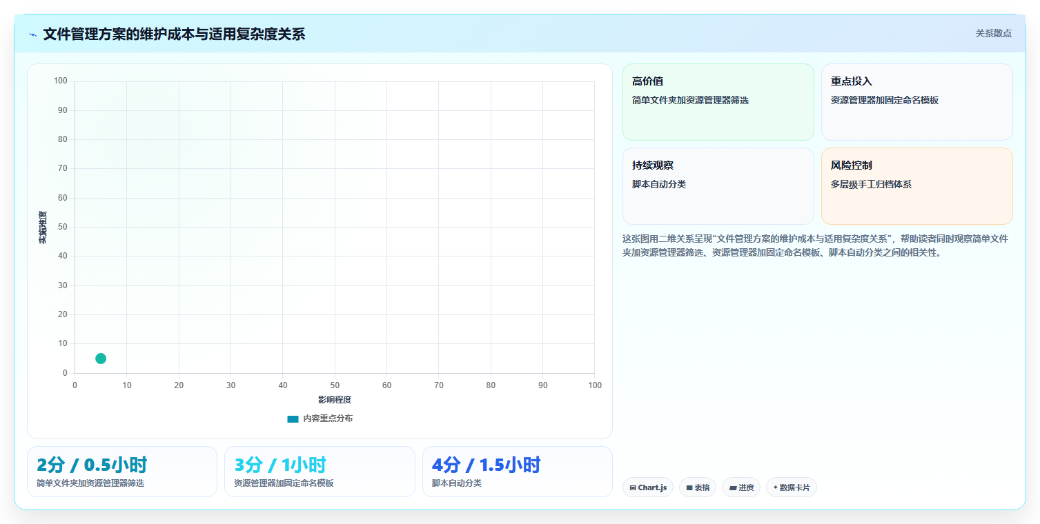 10个文件资源管理器的隐藏功能，让你的电脑管理效率翻倍！