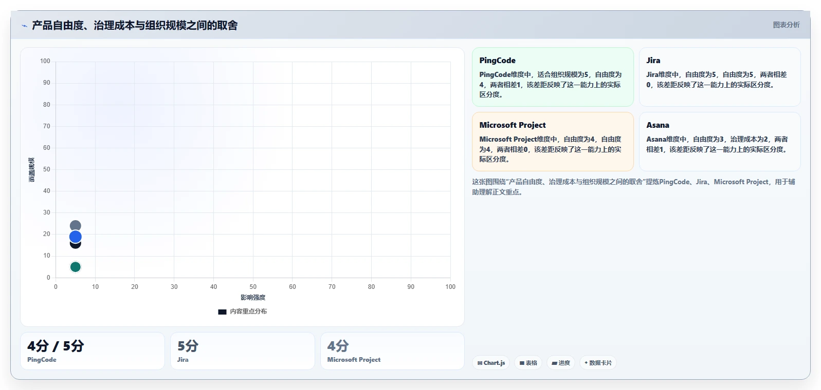 项目经理必看:2026年最受欢迎的5大事件任务管理软件推荐