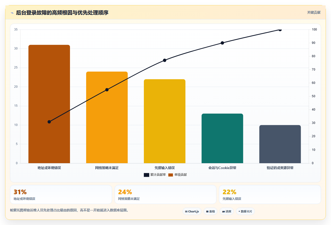 2026年最新指南:5种快速登陆帝国cms管理系统的方法