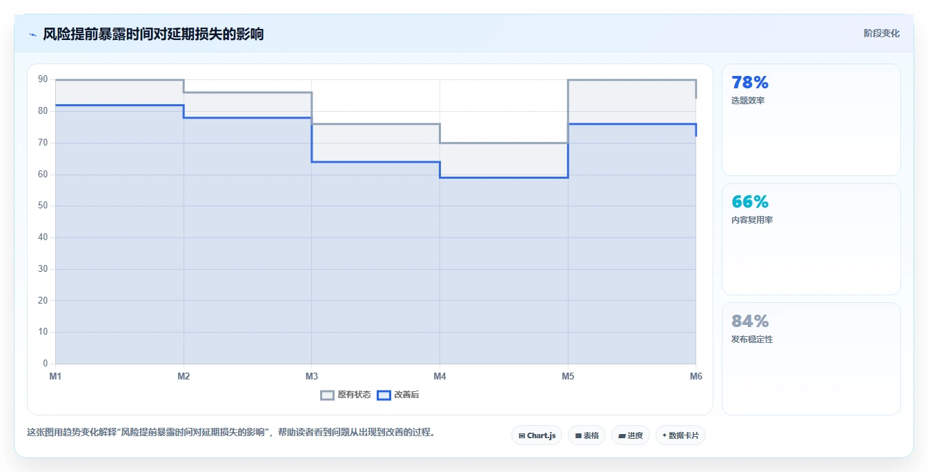 2026年主流项目管理工具深度对比与选型指南