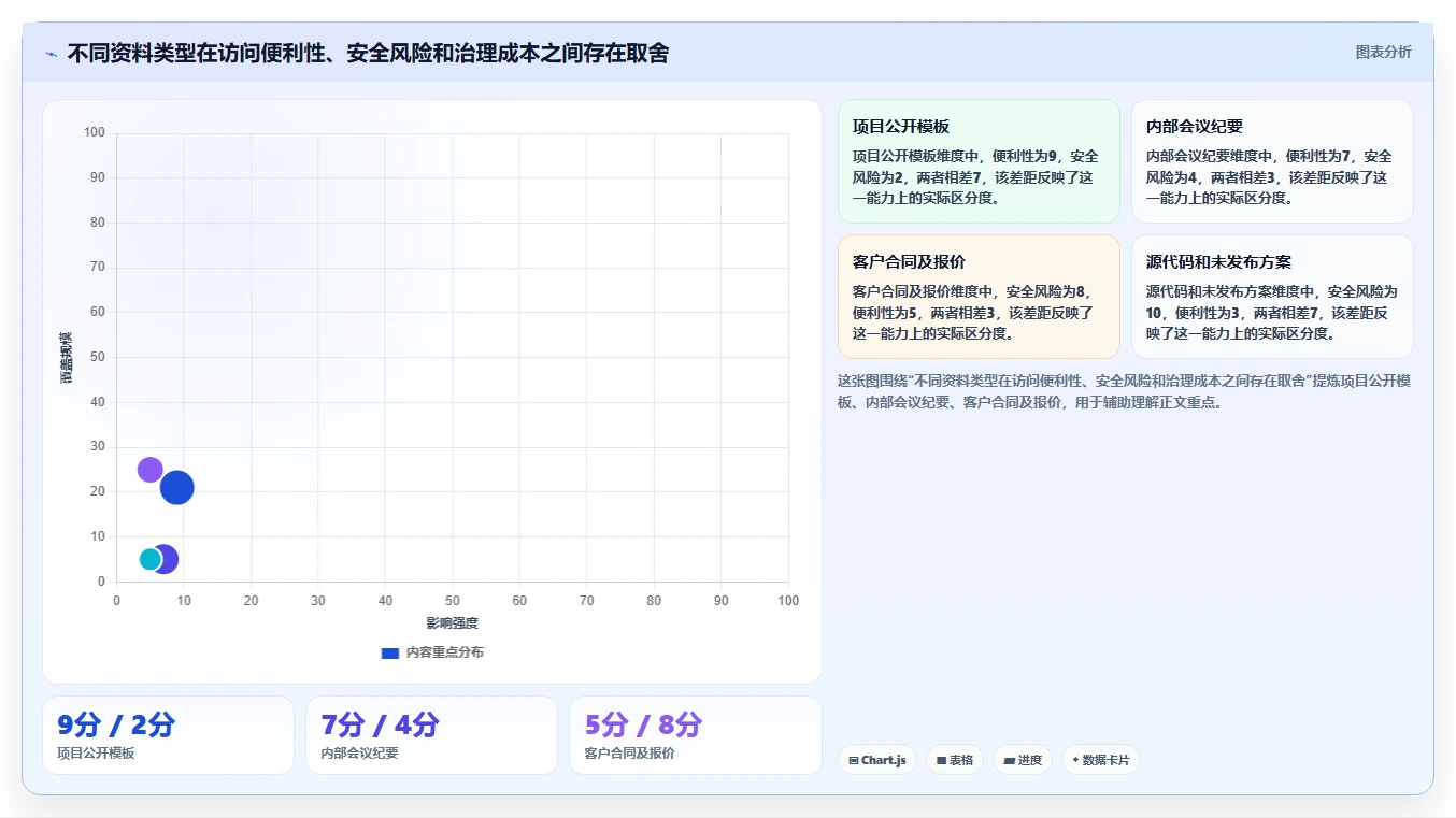 揭秘资料管理计划特点:5大要素助你提升工作效率