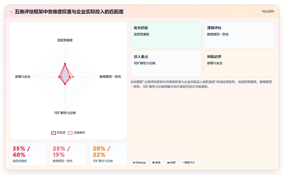 2026年管理一体化的产品管理系统有哪些？这份选型指南帮你理清思路
