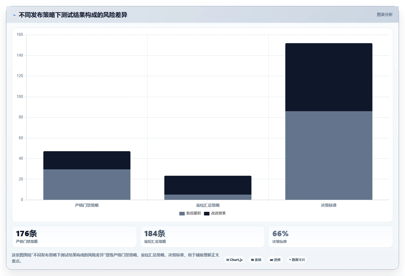 用例执行结果N/A?5个步骤快速解决测试执行难题