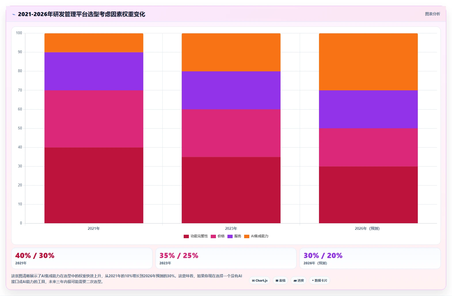 2026年研发管理平台选型指南：7款主流PLM与研发协同工具深度对比