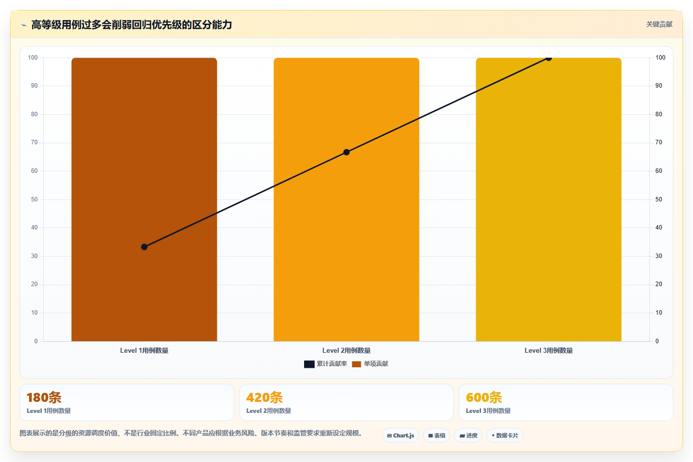 掌握测试用例级别划分level的秘诀：轻松提升软件质量!