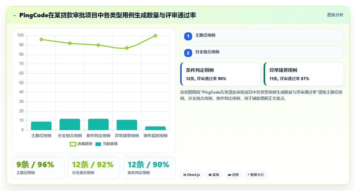 项目经理必看:2026年最佳根据流程图生成测试用例的软件选型指南