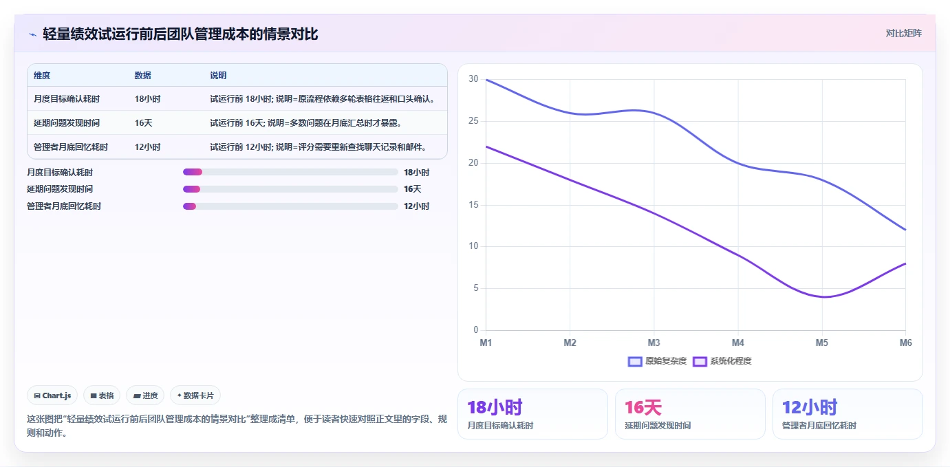 揭秘高效企业的秘诀:5步完美绩效方案流程,让团队效率飙升!