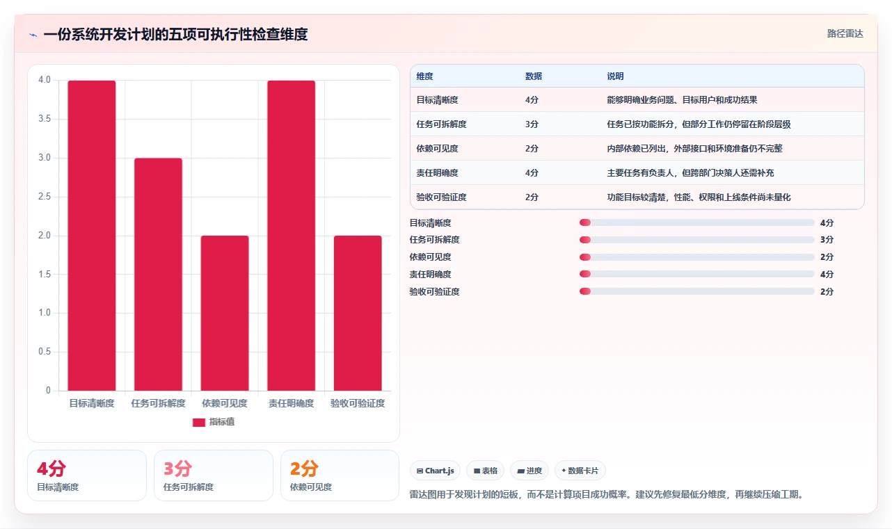 如何制定一份高效的系统开发工作计划？5个关键步骤助你事半功倍