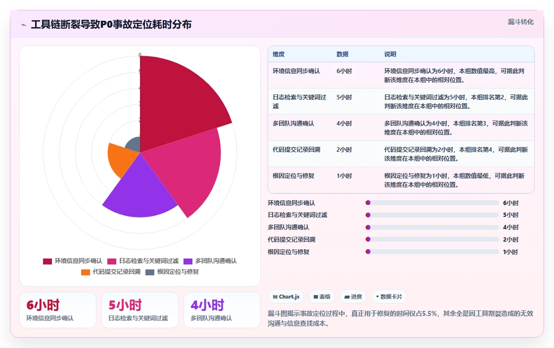 项目经理必备:2026年7款领先开发测试bug工具深度评测
