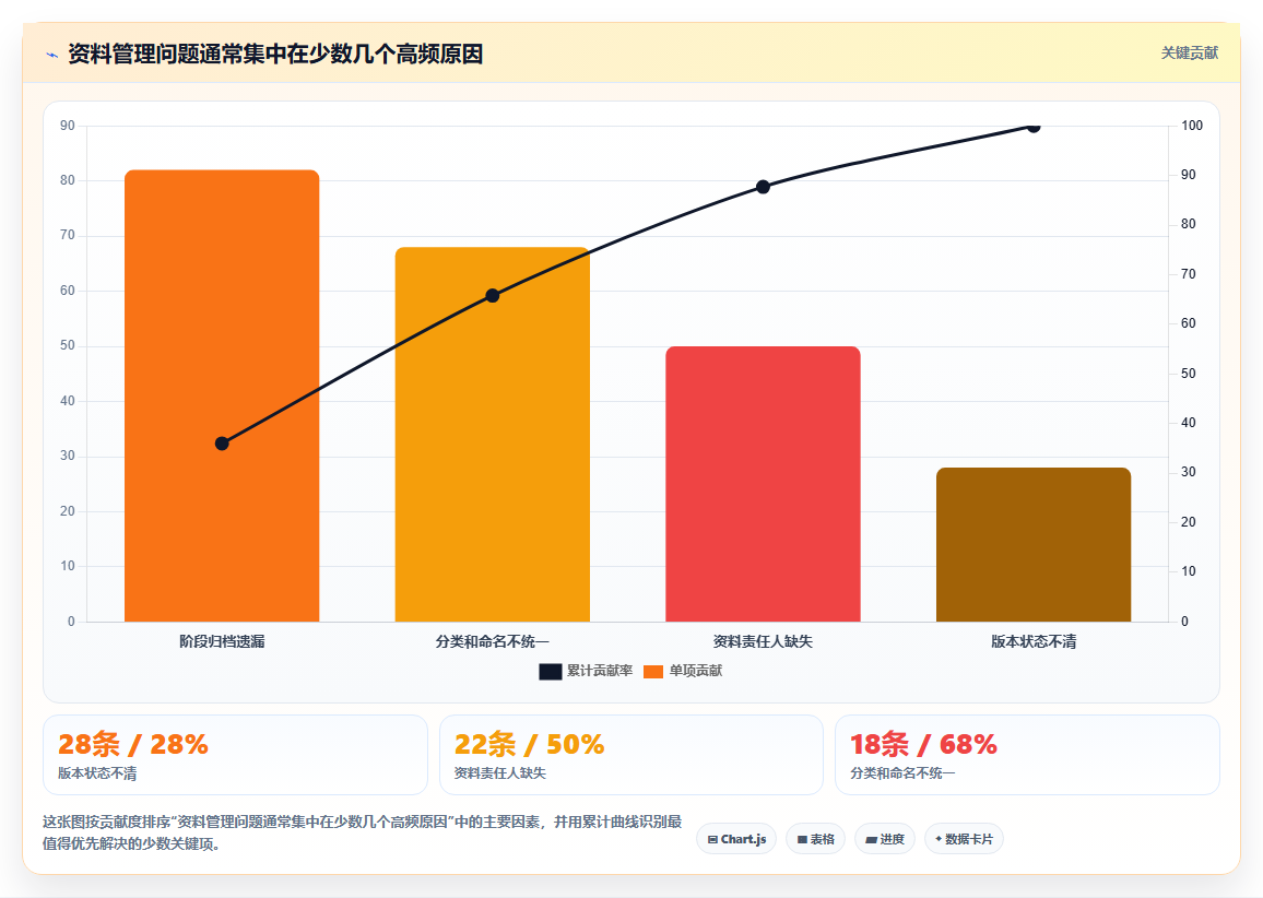 揭秘资料管理计划特点:5大要素助你提升工作效率