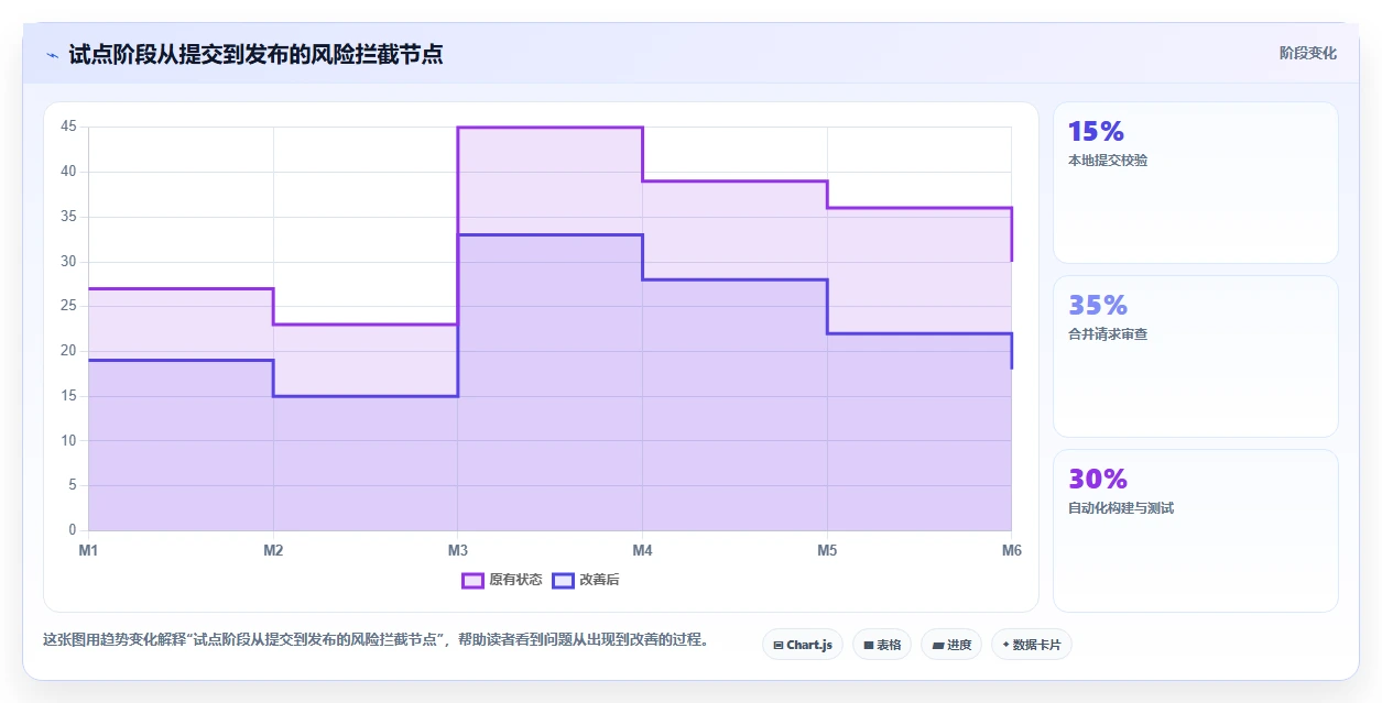 10大软件版本管理工具比较:哪一款最适合你的开发团队?