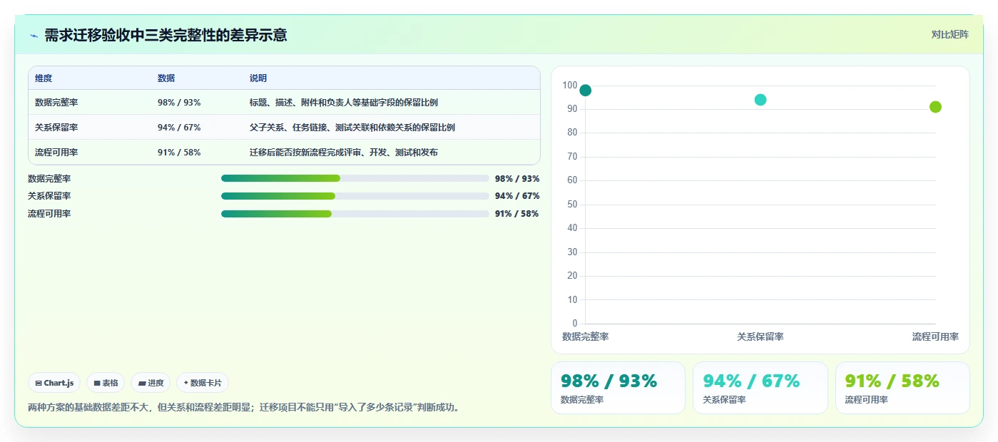 选对工具事半功倍:2026年软件开发需求文档工具Top5推荐